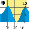 Tide chart for entrance, Point Riou, Alaska on 2023/05/12