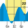 Tide chart for entrance, Point Riou, Alaska on 2023/05/22