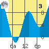 Tide chart for entrance, Point Riou, Icy Bay, Alaska on 2023/06/3