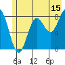 Tide chart for entrance, Point Riou, Icy Bay, Alaska on 2023/07/15
