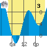 Tide chart for entrance, Point Riou, Icy Bay, Alaska on 2023/07/3
