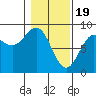 Tide chart for entrance, Point Riou, Icy Bay, Alaska on 2024/02/19