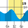 Tide chart for entrance, Point Riou, Icy Bay, Alaska on 2024/03/19