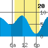 Tide chart for entrance, Point Riou, Icy Bay, Alaska on 2024/03/20
