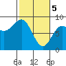 Tide chart for entrance, Point Riou, Icy Bay, Alaska on 2024/03/5