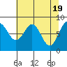 Tide chart for entrance, Point Riou, Icy Bay, Alaska on 2024/04/19