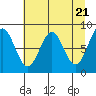 Tide chart for entrance, Point Riou, Icy Bay, Alaska on 2024/04/21