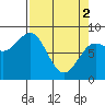 Tide chart for entrance, Point Riou, Icy Bay, Alaska on 2024/04/2
