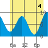 Tide chart for entrance, Point Riou, Icy Bay, Alaska on 2024/05/4