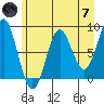 Tide chart for entrance, Point Riou, Icy Bay, Alaska on 2024/05/7