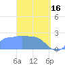 Tide chart for Ifalik Atoll, Pacific Islands on 2023/03/16