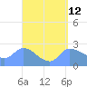 Tide chart for Ifalik Atoll, Pacific Islands on 2025/04/12