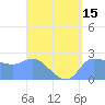 Tide chart for Ifalik Atoll, Pacific Islands on 2025/04/15