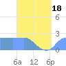 Tide chart for Ifalik Atoll, Pacific Islands on 2025/04/18