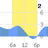 Tide chart for Ifalik Atoll, Pacific Islands on 2025/04/2