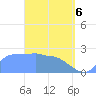 Tide chart for Ifalik Atoll, Pacific Islands on 2025/04/6