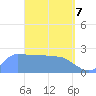 Tide chart for Ifalik Atoll, Pacific Islands on 2025/04/7