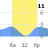Tide chart for Ifalik Atoll, Pacific Islands on 2025/05/11