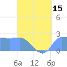 Tide chart for Ifalik Atoll, Pacific Islands on 2025/05/15