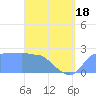 Tide chart for Ifalik Atoll, Pacific Islands on 2025/05/18