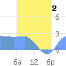 Tide chart for Ifalik Atoll, Pacific Islands on 2025/05/2