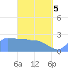 Tide chart for Ifalik Atoll, Pacific Islands on 2025/05/5