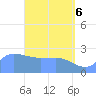 Tide chart for Ifalik Atoll, Pacific Islands on 2025/05/6
