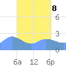 Tide chart for Ifalik Atoll, Pacific Islands on 2025/05/8