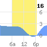 Tide chart for Ifalik Atoll, Pacific Islands on 2025/06/16