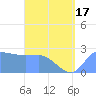 Tide chart for Ifalik Atoll, Pacific Islands on 2025/06/17
