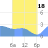 Tide chart for Ifalik Atoll, Pacific Islands on 2025/06/18