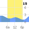 Tide chart for Ifalik Atoll, Pacific Islands on 2025/06/19