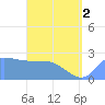 Tide chart for Ifalik Atoll, Pacific Islands on 2025/06/2