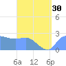 Tide chart for Ifalik Atoll, Pacific Islands on 2025/06/30
