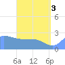 Tide chart for Ifalik Atoll, Pacific Islands on 2025/06/3