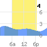 Tide chart for Ifalik Atoll, Pacific Islands on 2025/06/4