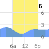 Tide chart for Ifalik Atoll, Pacific Islands on 2025/06/6