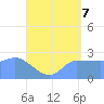 Tide chart for Ifalik Atoll, Pacific Islands on 2025/06/7