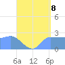 Tide chart for Ifalik Atoll, Pacific Islands on 2025/06/8