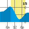 Tide chart for Unimak Island, Alaska on 2023/03/15