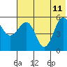 Tide chart for Unimak Island, Ikatan Bay, Alaska on 2023/06/11