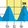 Tide chart for Iliamna Bay, Cook Inlet, Alaska on 2021/06/30