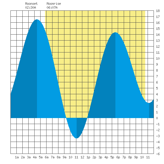 Tide chart for Iliamna Bay on 2024/05/10
