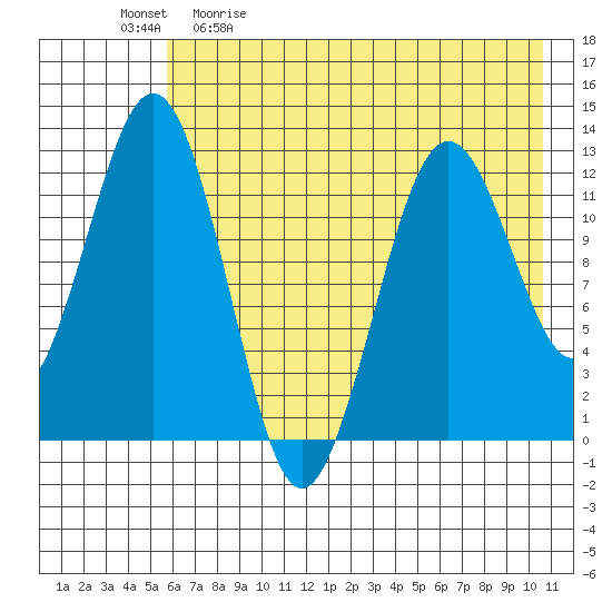 Tide chart for Iliamna Bay on 2024/05/11