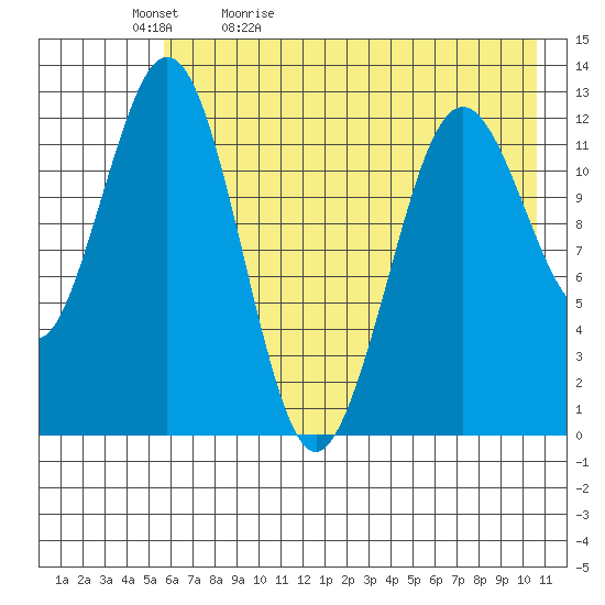 Tide chart for Iliamna Bay on 2024/05/12