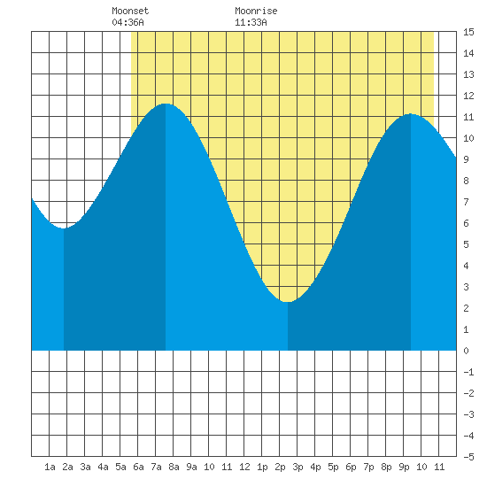 Tide chart for Iliamna Bay on 2024/05/14