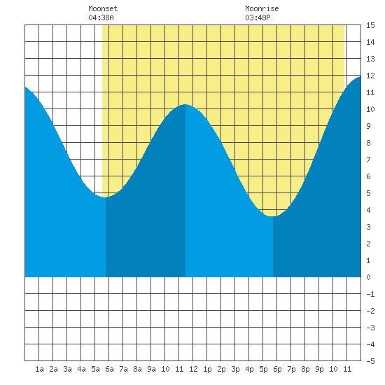 Tide chart for Iliamna Bay on 2024/05/17