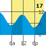 Tide chart for Iliamna Bay, Alaska on 2024/05/17