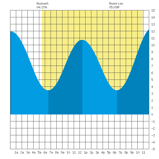 Tide chart for Iliamna Bay on 2024/05/18