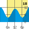 Tide chart for Iliamna Bay, Alaska on 2024/05/18